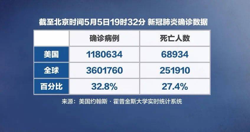 【评论美国疫情和中国疫情/你们怎么看美国对疫情的评价】-第3张图片