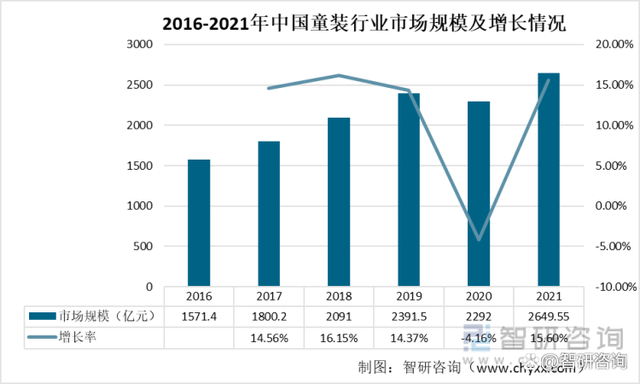 疫情对泳装业，疫情对泳装业发展影响-第4张图片