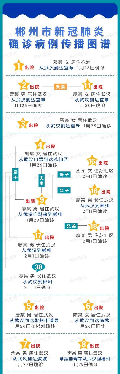 关于“郴州疫情清0”你不知道的事-第7张图片 关于“郴州疫情清0”你不知道的事-第7张图片