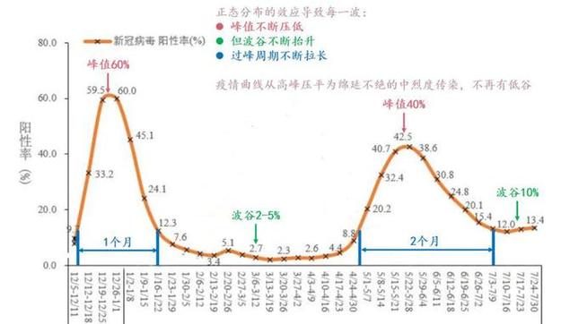 疫情教育变革-后疫情时代教育理念的转变-第8张图片 疫情教育变革-后疫情时代教育理念的转变-第8张图片