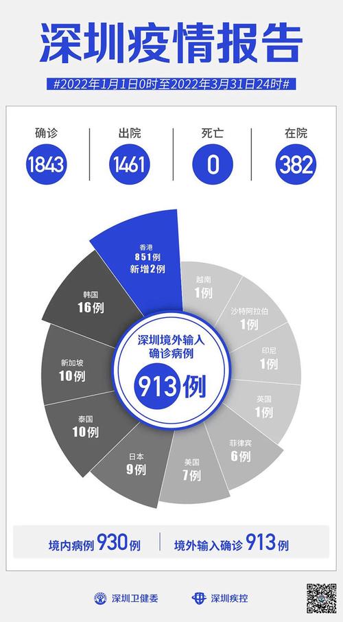疫情教育变革-后疫情时代教育理念的转变-第10张图片 疫情教育变革-后疫情时代教育理念的转变-第10张图片
