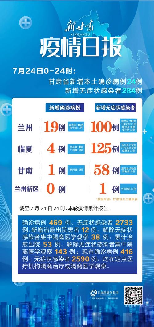 定西首例疫情,定西首例疫情最新消息-第3张图片 定西首例疫情,定西首例疫情最新消息-第3张图片