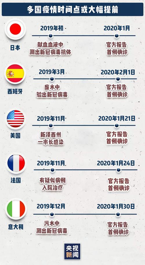 【疫情到了国外/疫情在国外】-第10张图片 【疫情到了国外/疫情在国外】-第10张图片