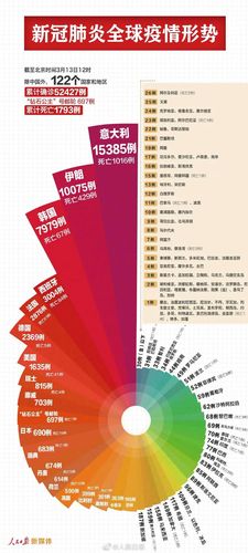 疫情世界数据没了，世界疫情突然消失-第2张图片