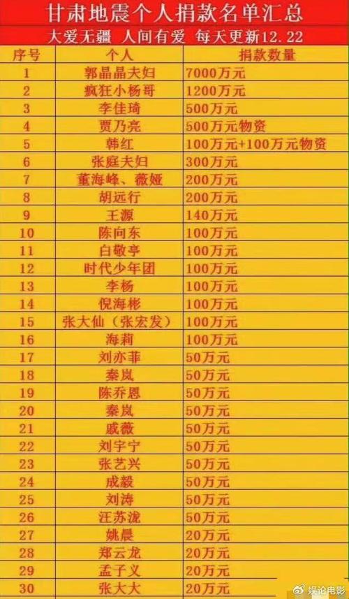 查询疫情捐款，疫情捐款通道官方
