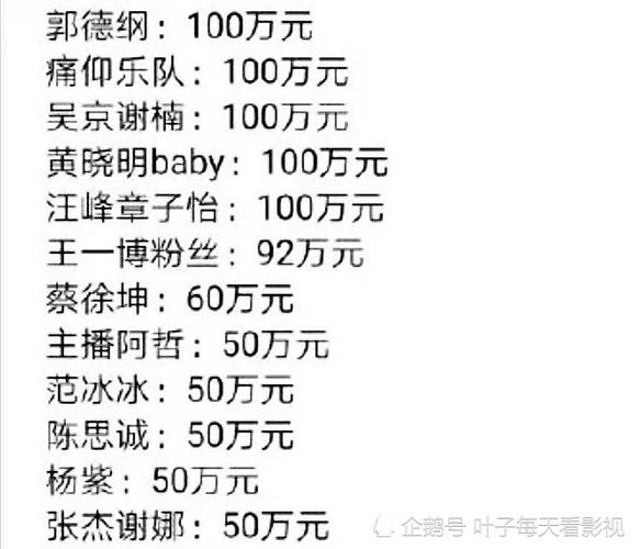 查询疫情捐款，疫情捐款通道官方-第2张图片