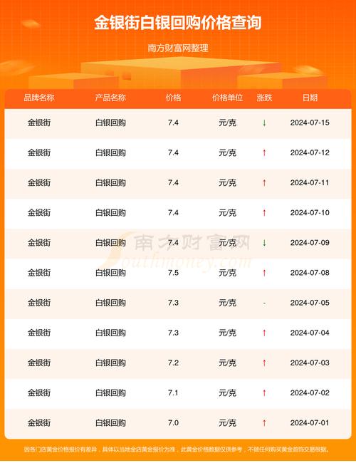 疫情下白银,疫情白银费用-第1张图片 疫情下白银,疫情白银费用-第1张图片