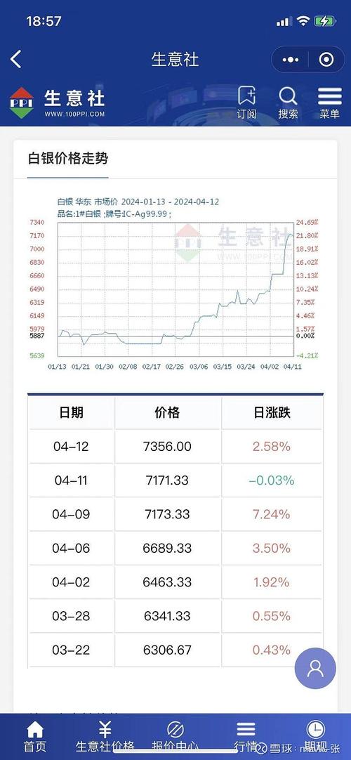 疫情下白银,疫情白银费用-第4张图片 疫情下白银,疫情白银费用-第4张图片