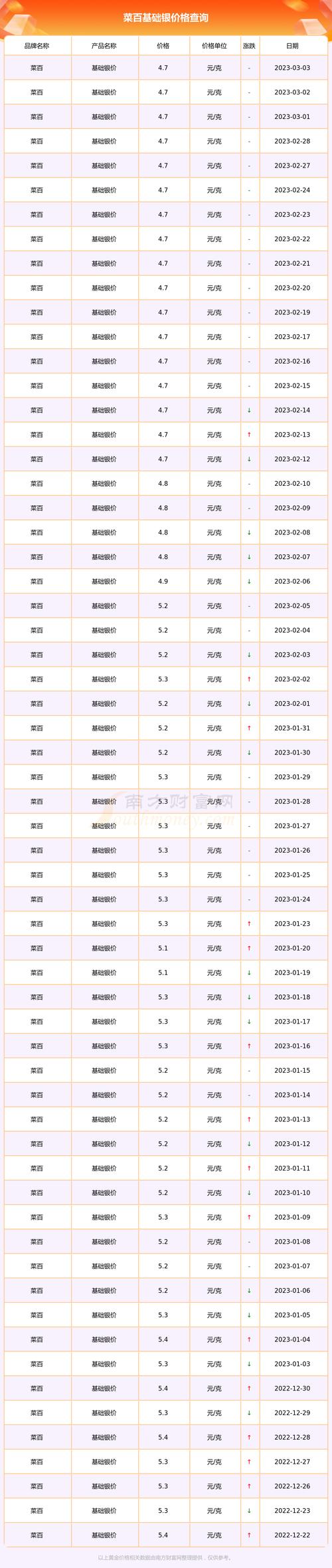 疫情下白银,疫情白银费用-第6张图片 疫情下白银,疫情白银费用-第6张图片