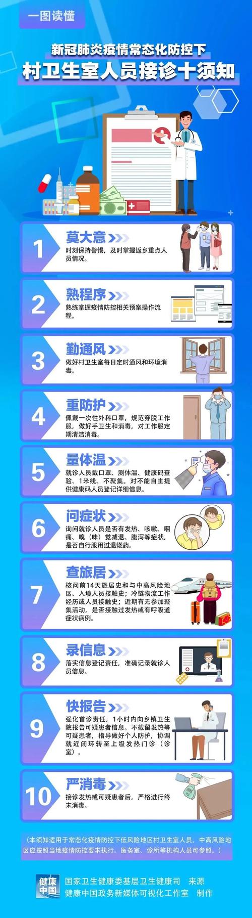 四必须疫情，疫情防控四必要求-第5张图片