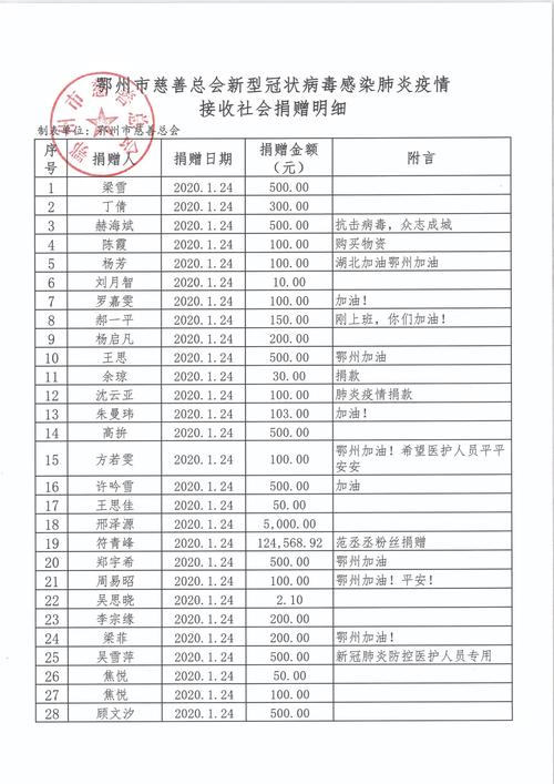 【疫情恒大捐赠/恒大集团捐款】-第1张图片 【疫情恒大捐赠/恒大集团捐款】-第1张图片