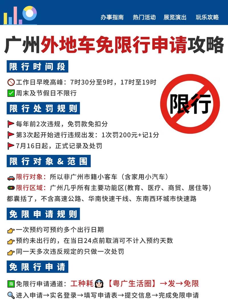 【广州限行怎么查/广州限行怎么查询预约成功】