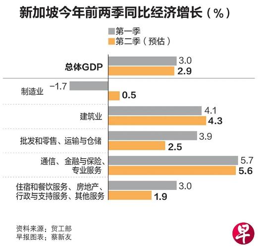 新加坡疫情经济-新加坡疫情沦陷-第6张图片