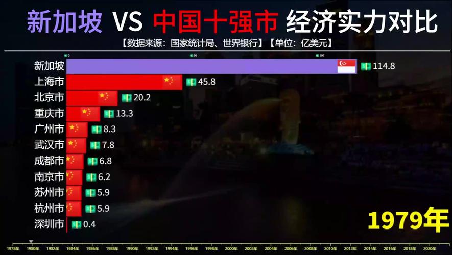 新加坡疫情经济-新加坡疫情沦陷-第7张图片