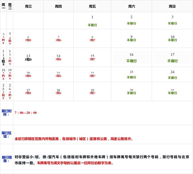 曹妃甸限行-曹妃甸限行尾号查询-第4张图片