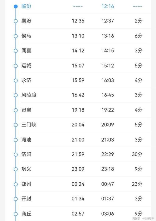 临汾高铁疫情，临汾高铁疫情最新消息-第9张图片