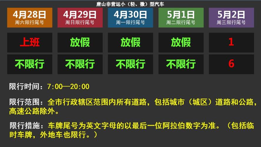 【唐山限行通知/唐山限行时间表】-第5张图片 【唐山限行通知/唐山限行时间表】-第5张图片