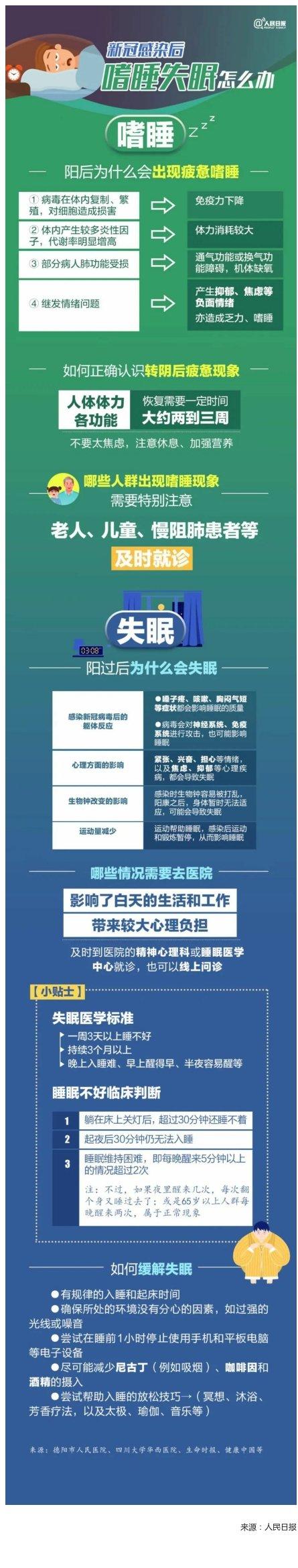 【疫情期睡不着/疫情期间睡眠不好】-第3张图片