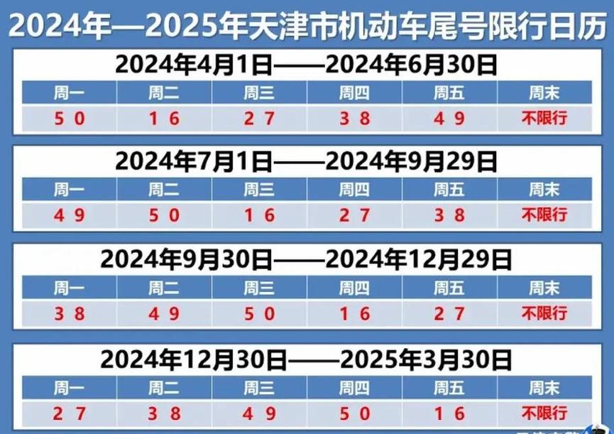 8月8日天津限行/天津限号8月查询外地车-第4张图片
