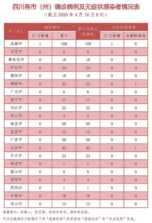 新增疫情患者，新增疫情患者最新消息-第4张图片