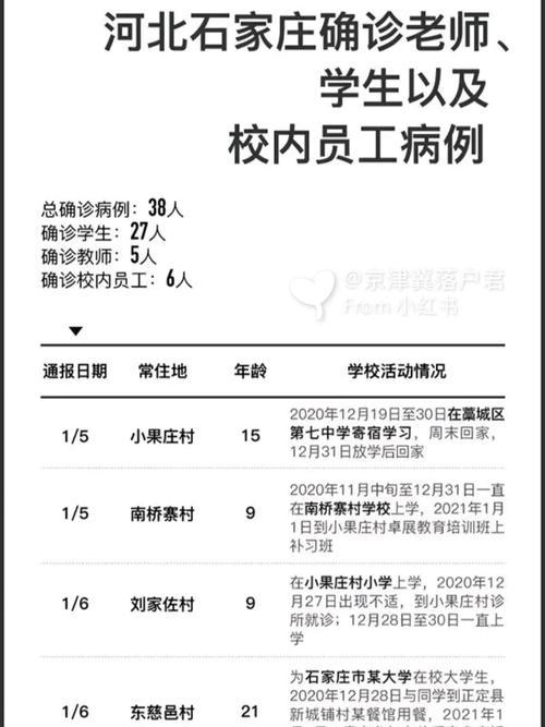 新增疫情患者，新增疫情患者最新消息-第5张图片
