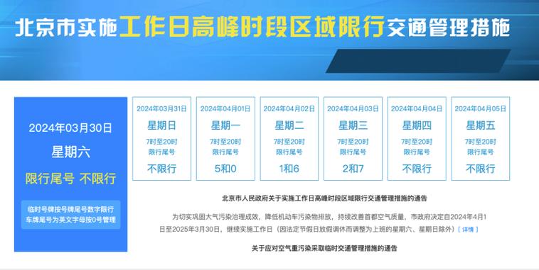 【北京新一轮尾号限行/北京新一轮尾号限行2024年最新消息查询】-第6张图片 【北京新一轮尾号限行/北京新一轮尾号限行2024年最新消息查询】-第6张图片