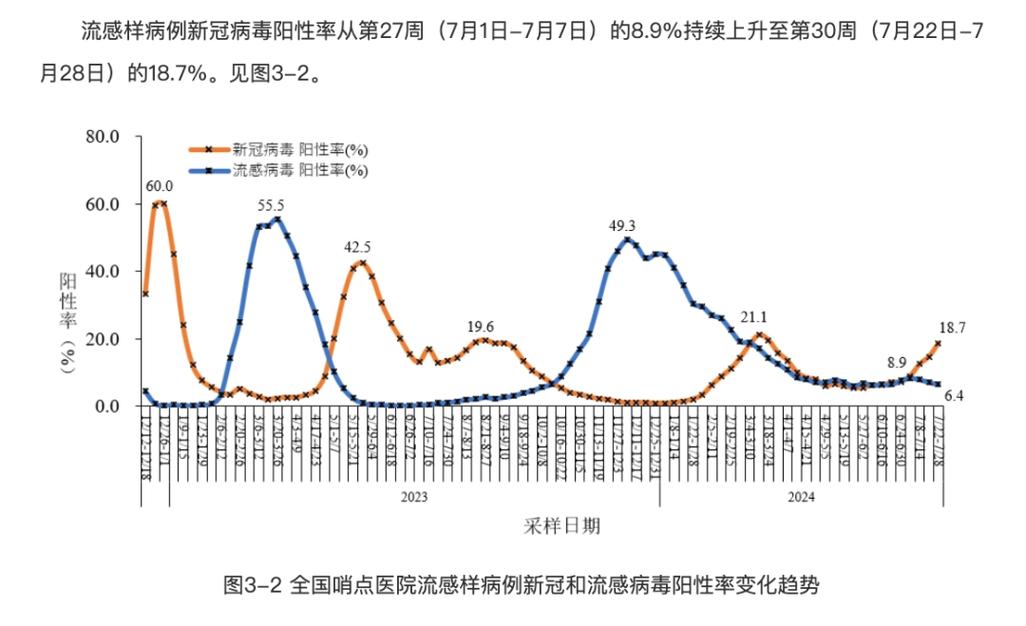 澳门疫情数据，澳门疫情最新进展-第5张图片