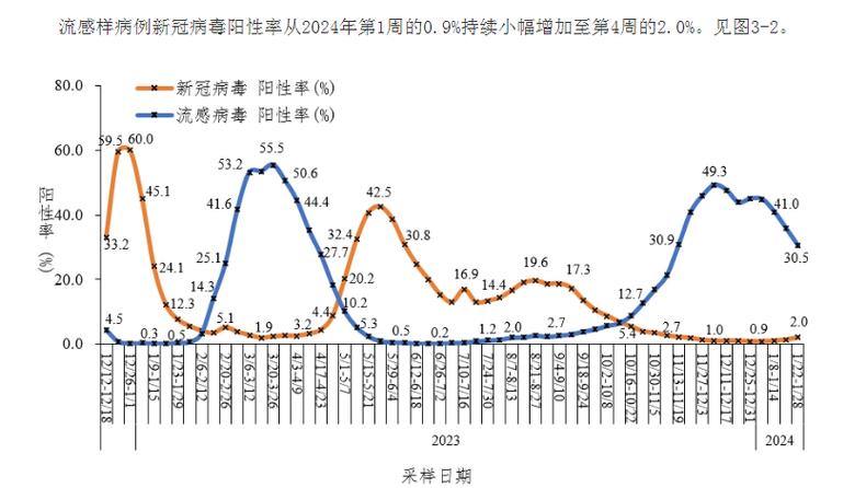 澳门疫情数据，澳门疫情最新进展-第9张图片