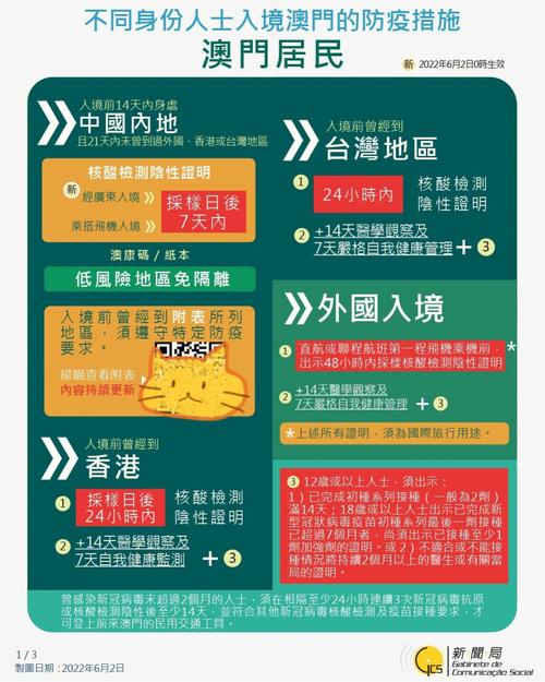澳门疫情数据，澳门疫情最新进展-第10张图片