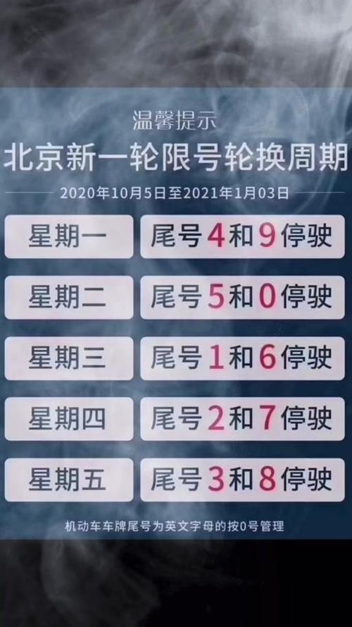 关于“北京限行晚上几点结束”你不知道的事-第2张图片
