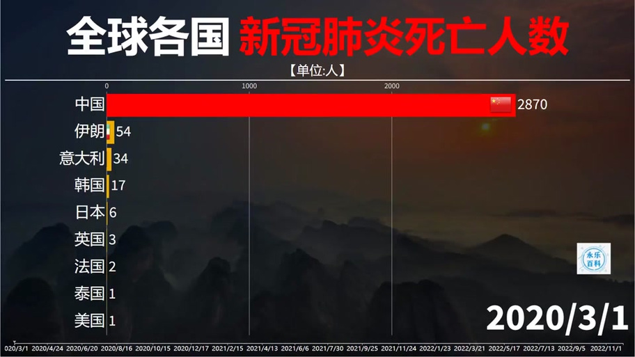 【中国疫情期间人们/疫情期间的中国人】-第7张图片 【中国疫情期间人们/疫情期间的中国人】-第7张图片