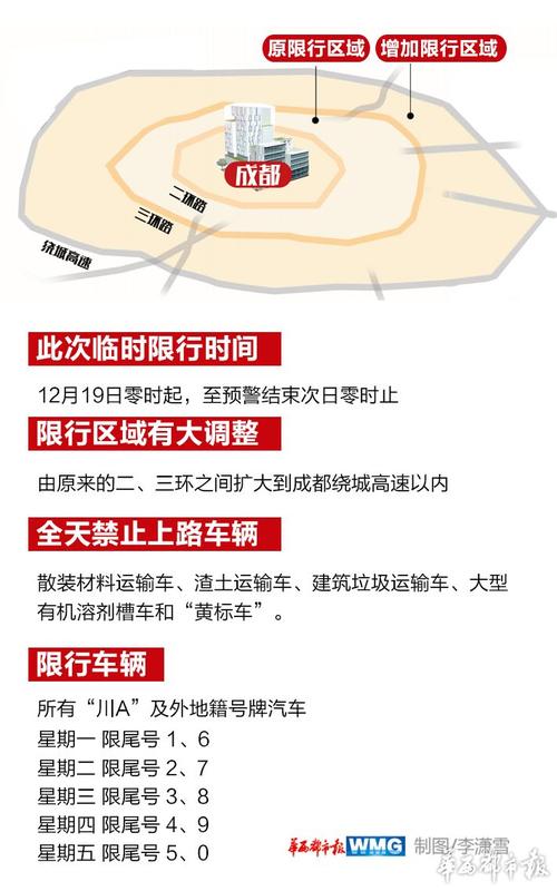 成都限行怎么出城/成都限行进入城区怎么办-第2张图片 成都限行怎么出城/成都限行进入城区怎么办-第2张图片