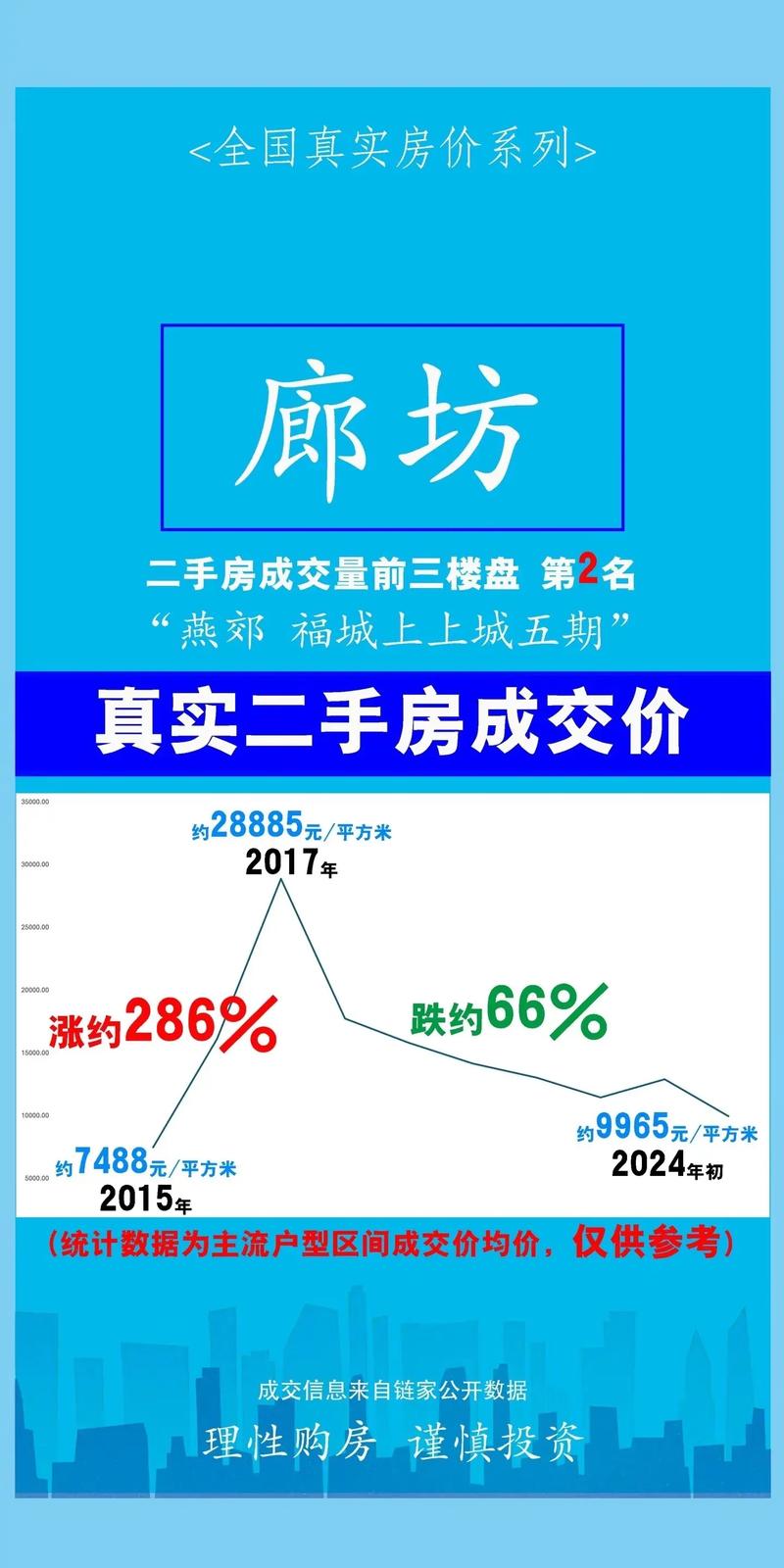 香河2017限行措施/香河限行时间规定2020-第2张图片 香河2017限行措施/香河限行时间规定2020-第2张图片