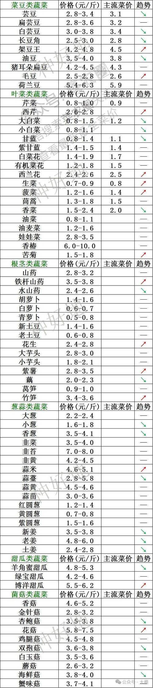 疫情滞销蔬菜-疫情滞销的农产品-第6张图片 疫情滞销蔬菜-疫情滞销的农产品-第6张图片