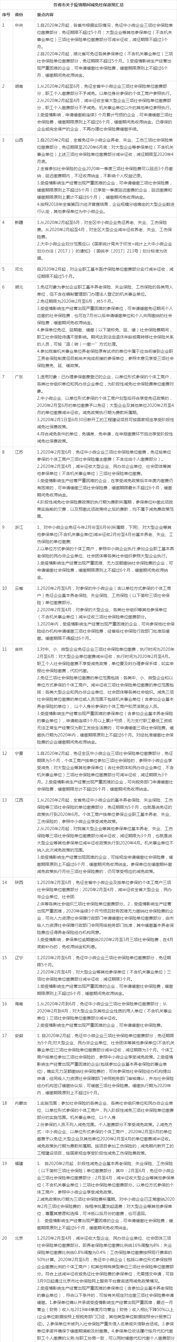 疫情企业买保险/疫情企业买保险有影响吗-第4张图片