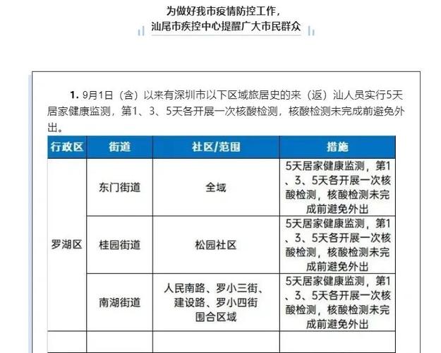 汕尾疫情消息-汕尾疫情通报-第5张图片 汕尾疫情消息-汕尾疫情通报-第5张图片