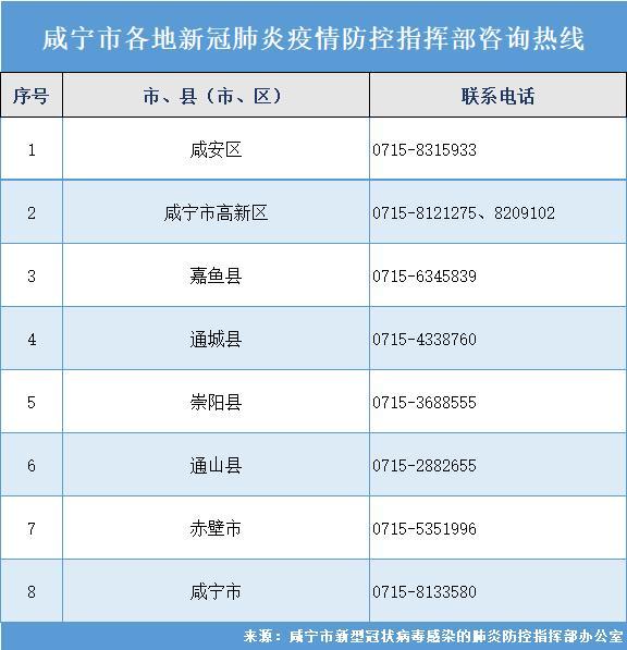 咸宁疫情谎报-咸宁有疫情防控指挥部最新通告的红头文件-第6张图片