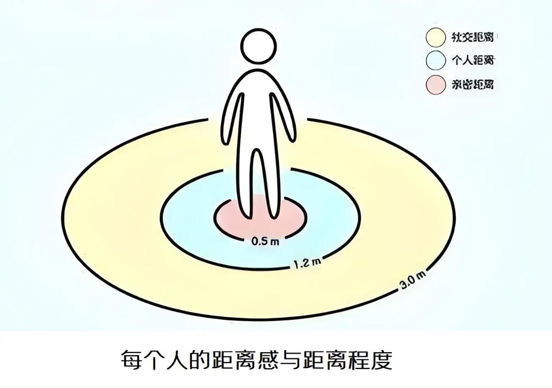 疫情社交距离-疫情社交距离多远合适-第2张图片 疫情社交距离-疫情社交距离多远合适-第2张图片