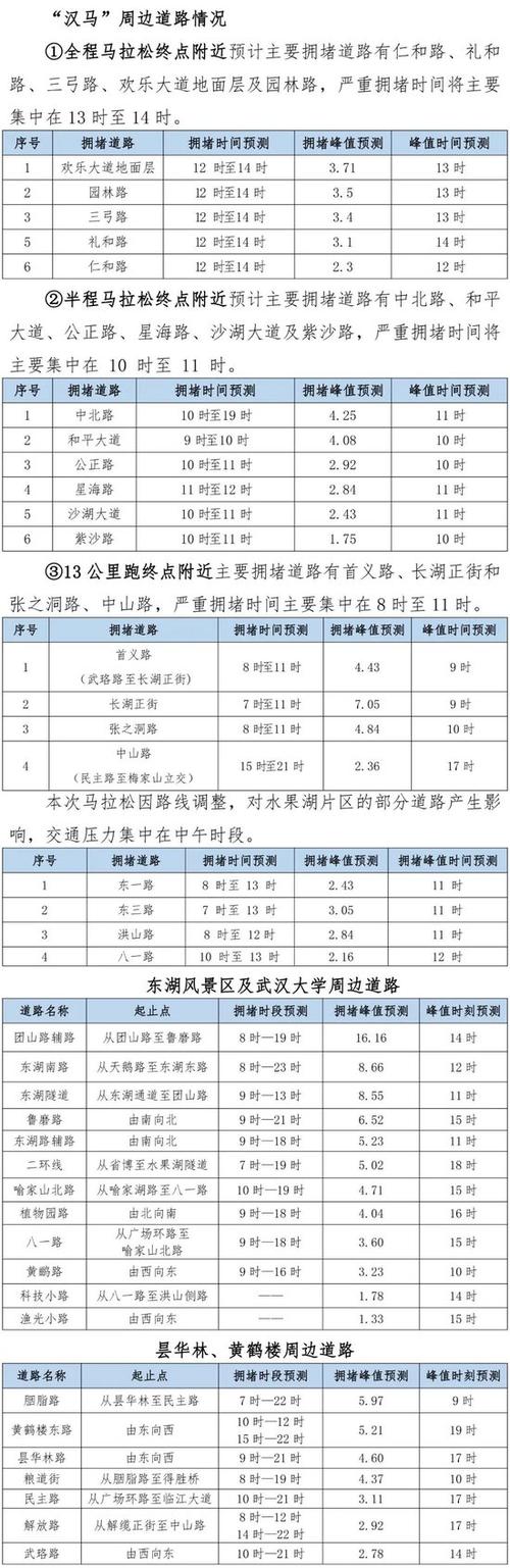 【汉马限行/汉马几点开始】-第2张图片 【汉马限行/汉马几点开始】-第2张图片