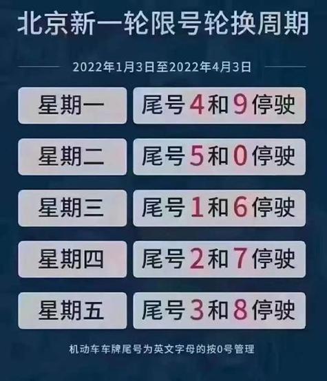 北京限行到几点-北京今天限行车号是多少?-第10张图片