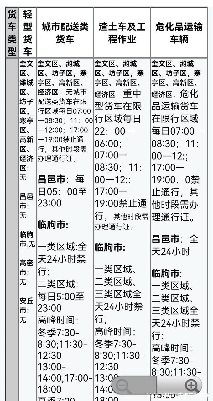【山东限行查询/山东限行查询吧】-第3张图片 【山东限行查询/山东限行查询吧】-第3张图片