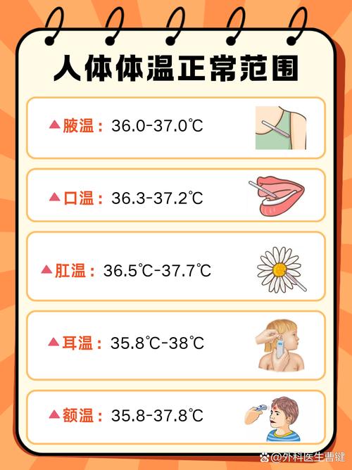 得疫情温度-疫情温度超过多少度-第2张图片 得疫情温度-疫情温度超过多少度-第2张图片