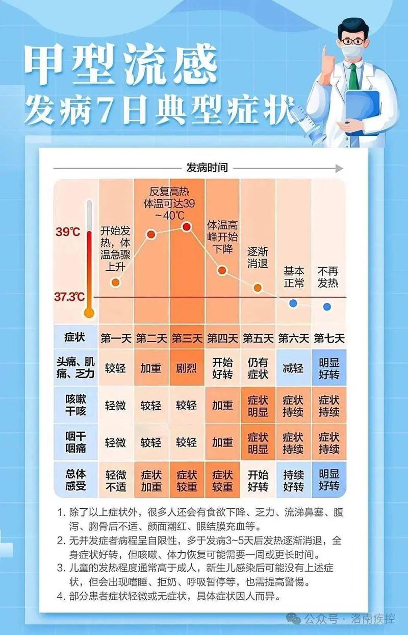 得疫情温度-疫情温度超过多少度-第4张图片 得疫情温度-疫情温度超过多少度-第4张图片