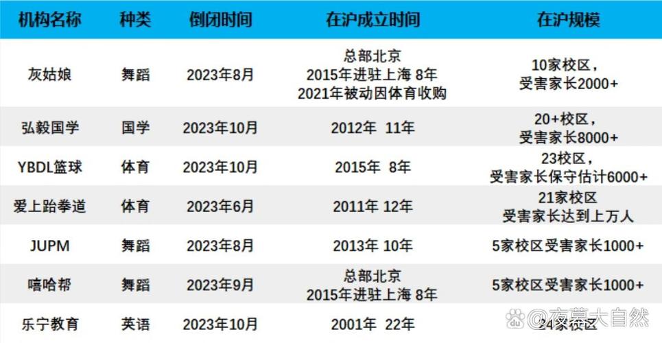 上海疫情倒闭公司,疫情上海店铺大量倒闭-第4张图片 上海疫情倒闭公司,疫情上海店铺大量倒闭-第4张图片