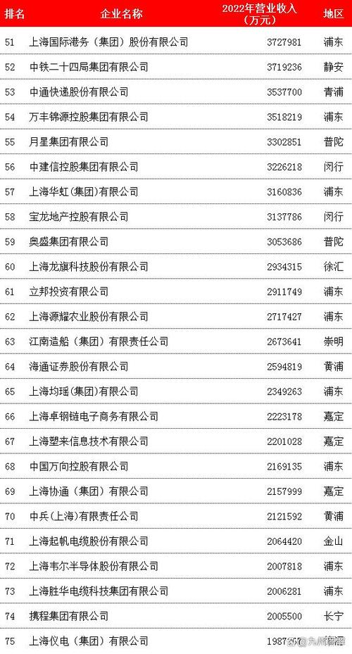 上海疫情倒闭公司,疫情上海店铺大量倒闭-第8张图片 上海疫情倒闭公司,疫情上海店铺大量倒闭-第8张图片