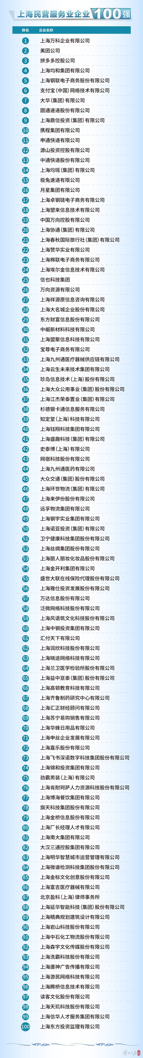 上海疫情倒闭公司,疫情上海店铺大量倒闭-第9张图片 上海疫情倒闭公司,疫情上海店铺大量倒闭-第9张图片