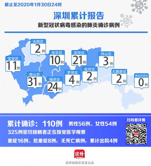 香江西苑疫情/香江西苑是什么房子-第1张图片