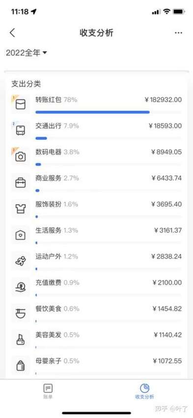 疫情消费少/疫情期间的消费支出-第5张图片