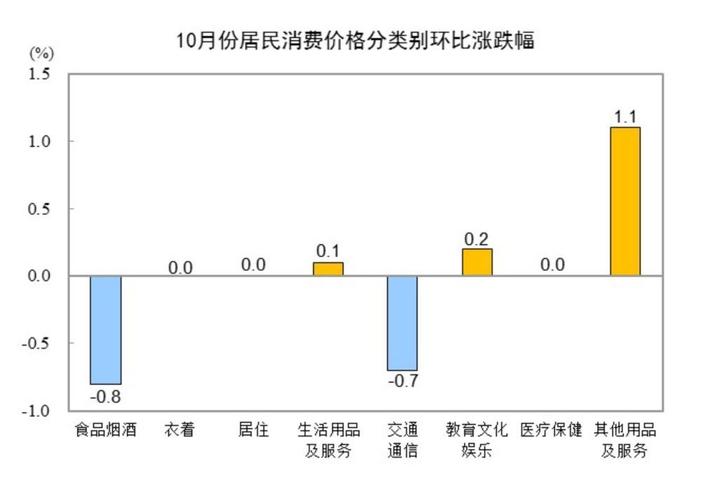 疫情消费少/疫情期间的消费支出-第7张图片