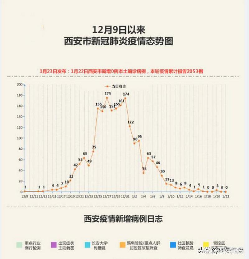 关于“疫情封锁标准”你不知道的事-第3张图片